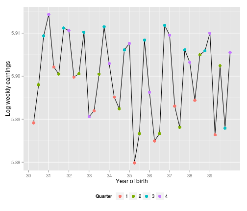 plot of chunk unnamed-chunk-3