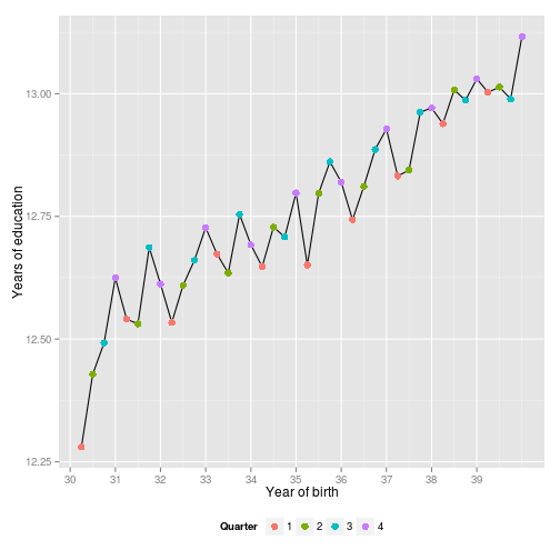 plot of chunk unnamed-chunk-4