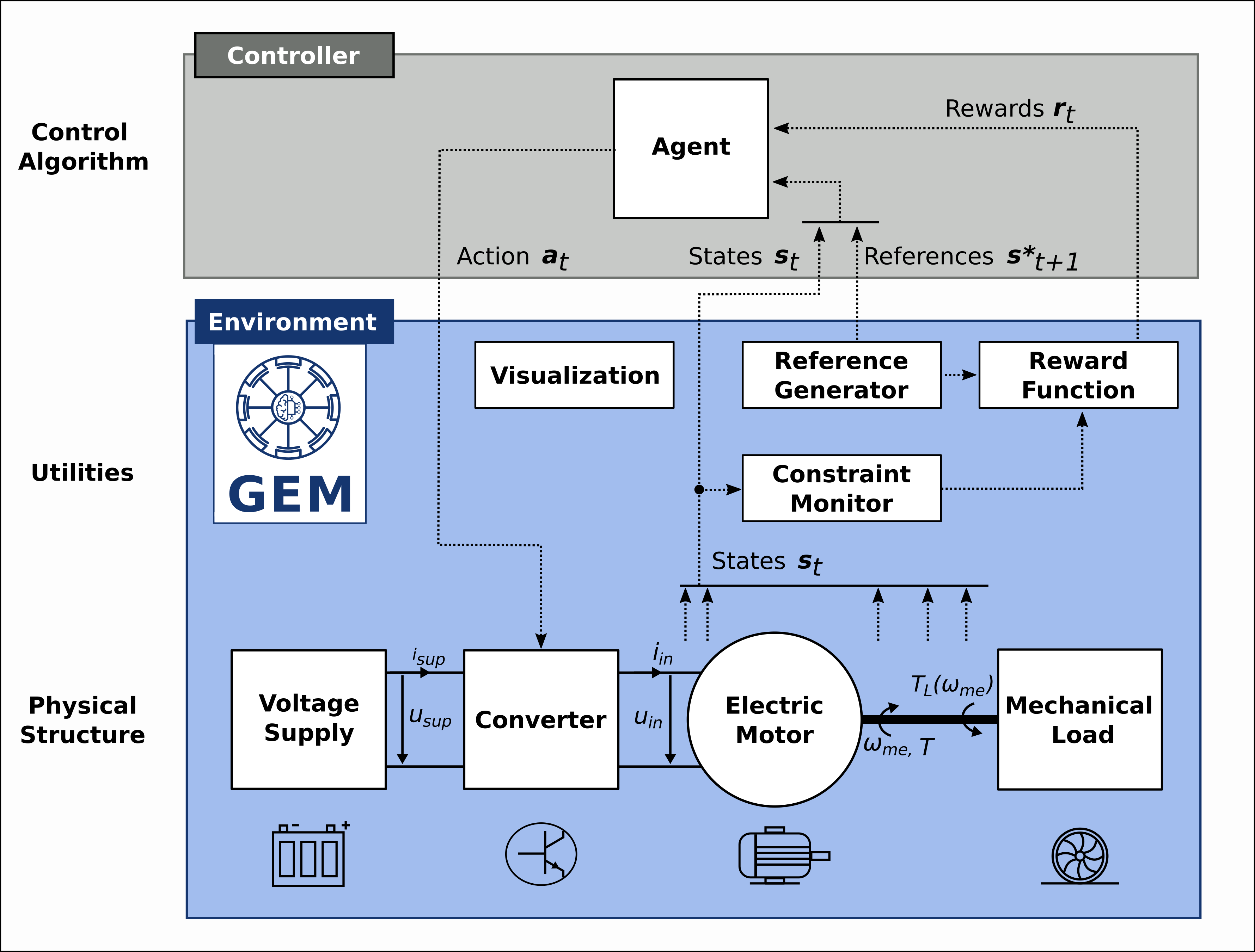 SCML_Overview.png