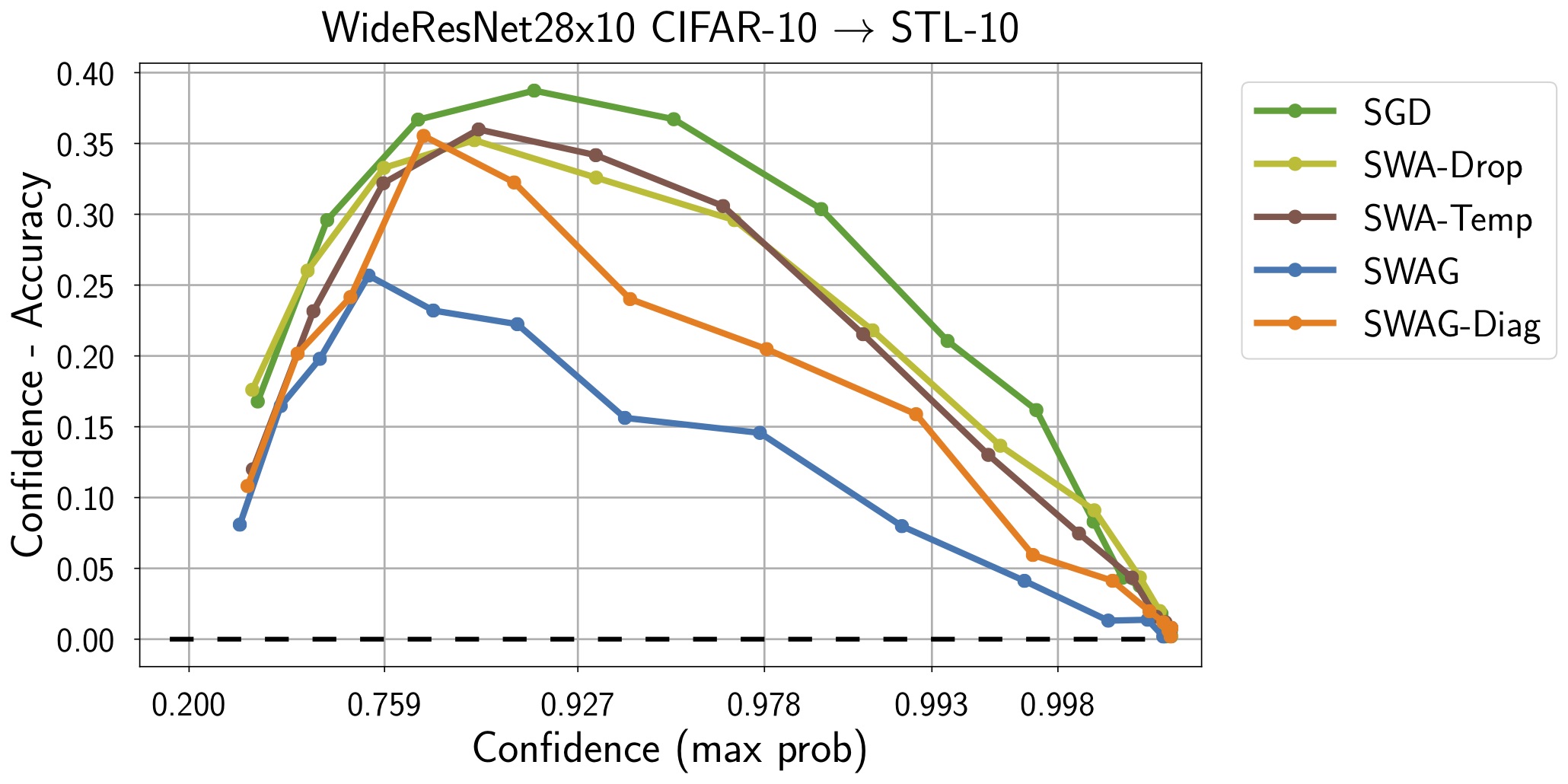 stl_wrn.jpg