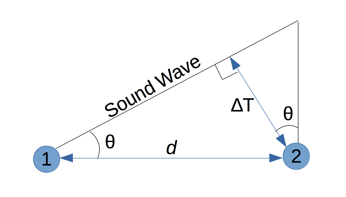 SoundDiagram.png