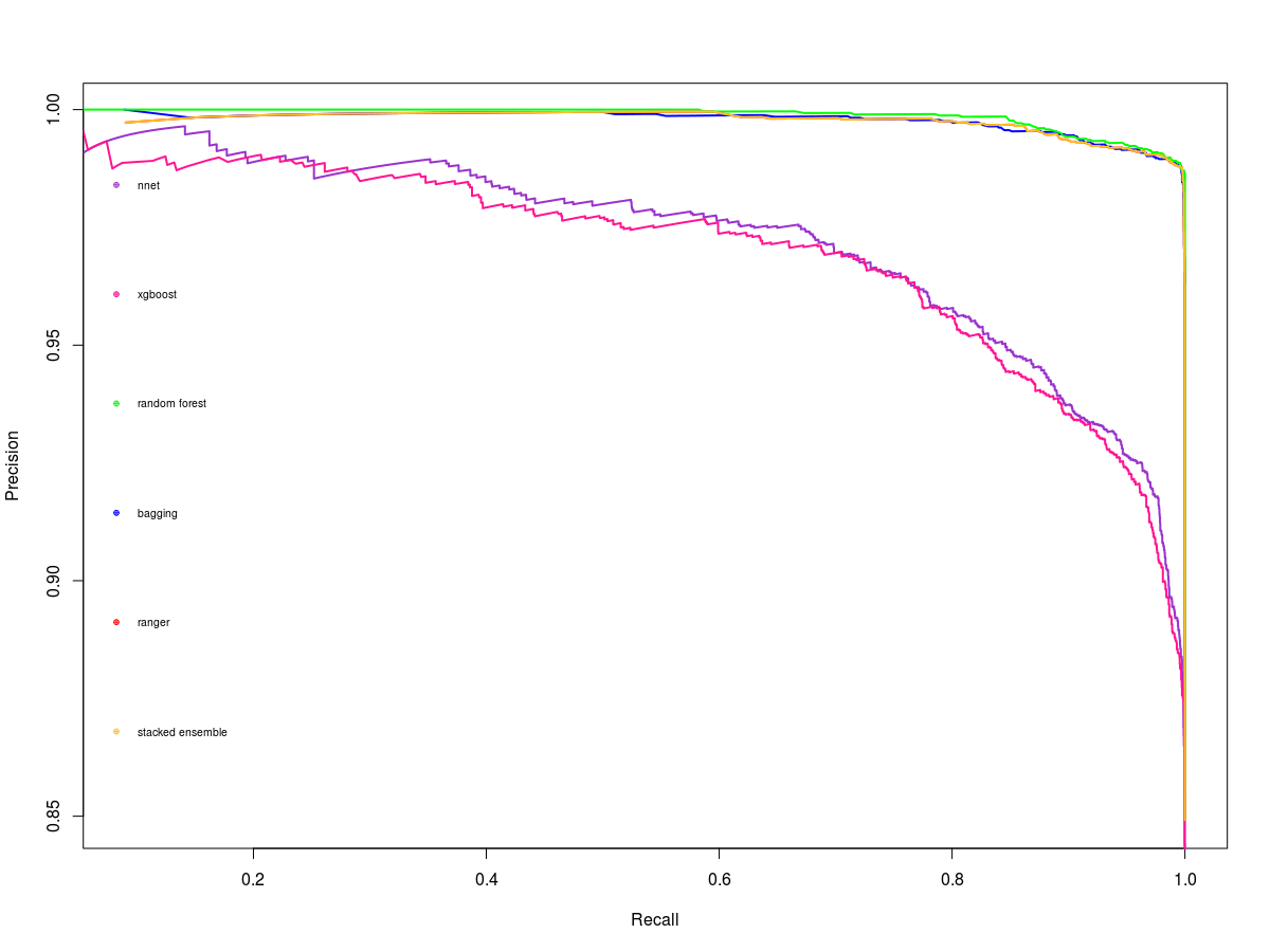 full model comparison.png