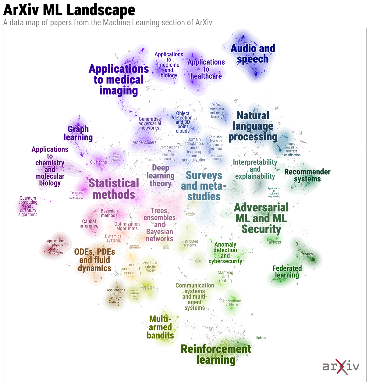 plot_arxiv_ml_word_cloud.png