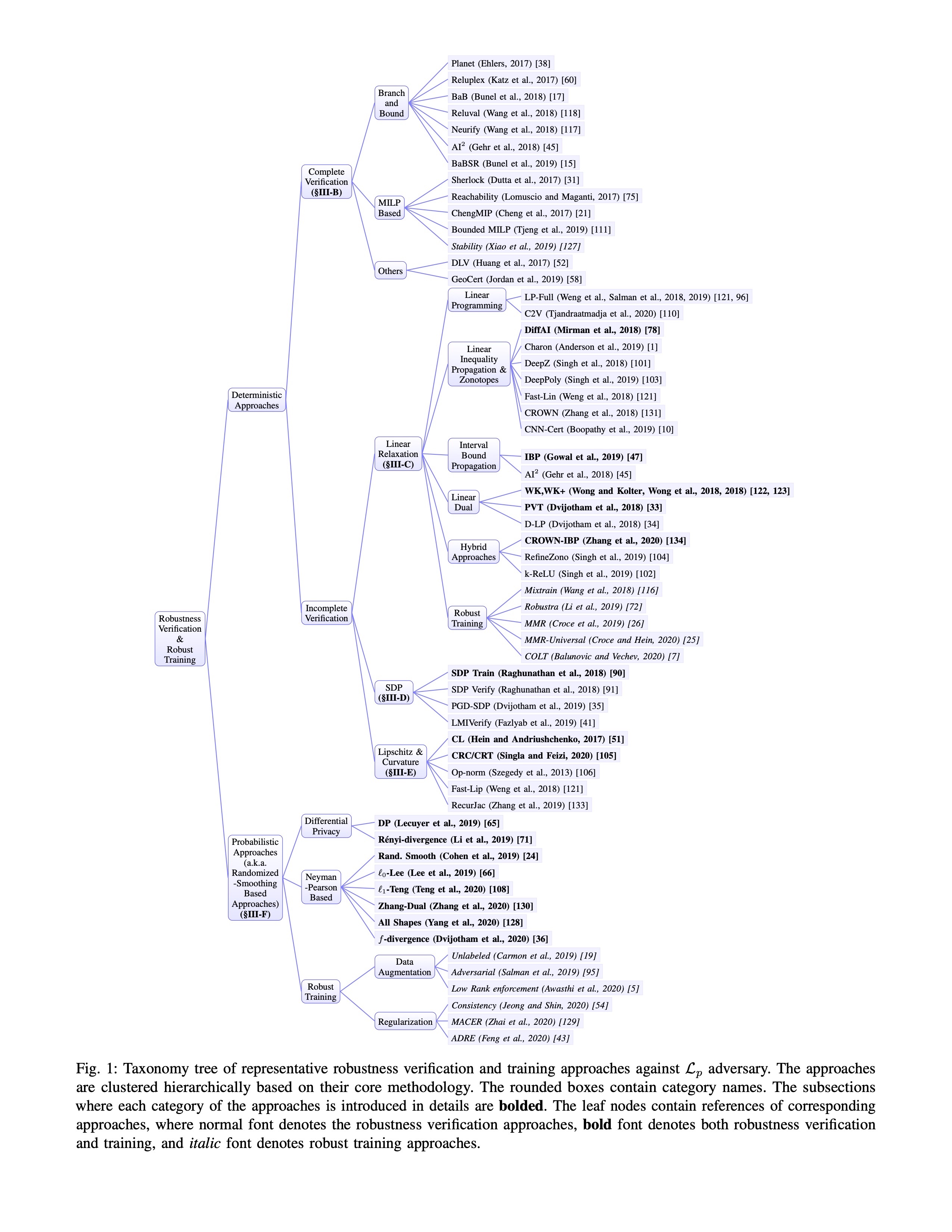 taxonomy_tree.jpg