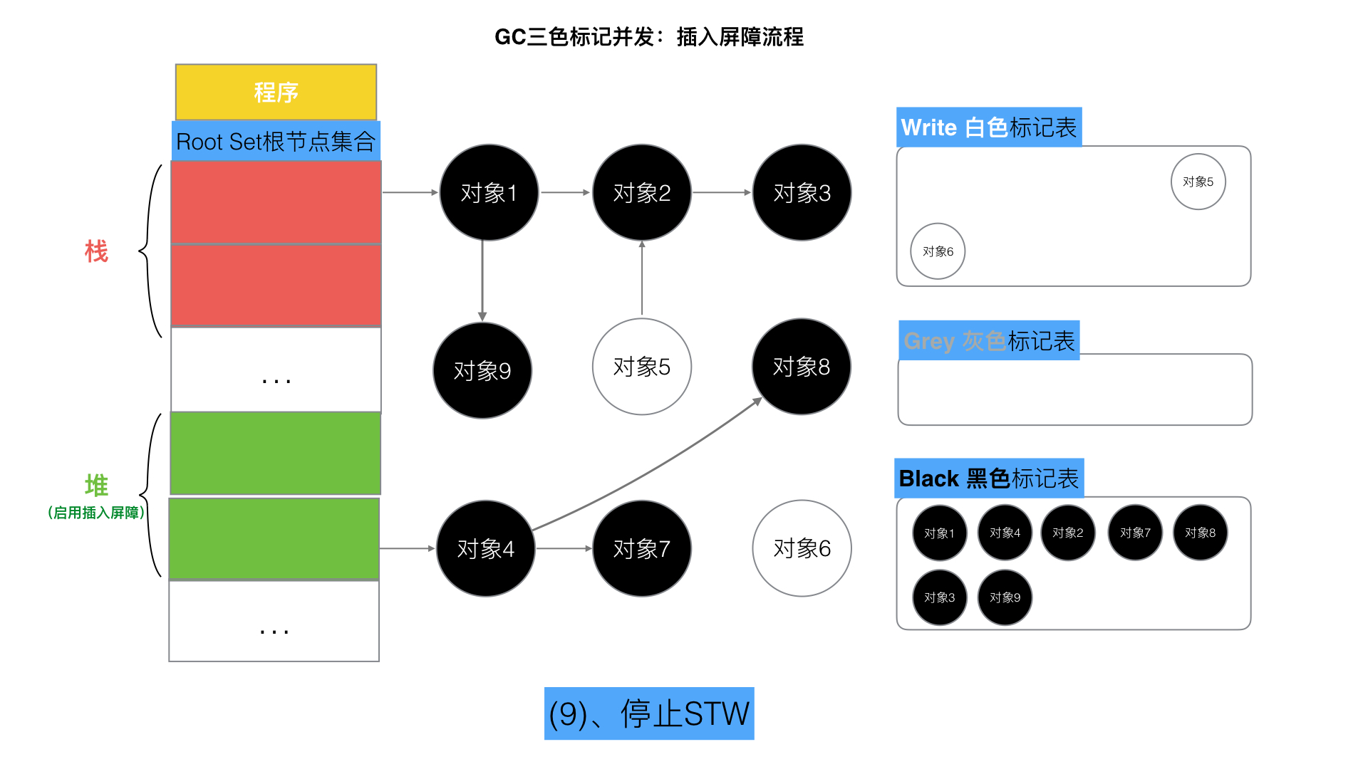 70-三色标记插入写屏障10.jpeg