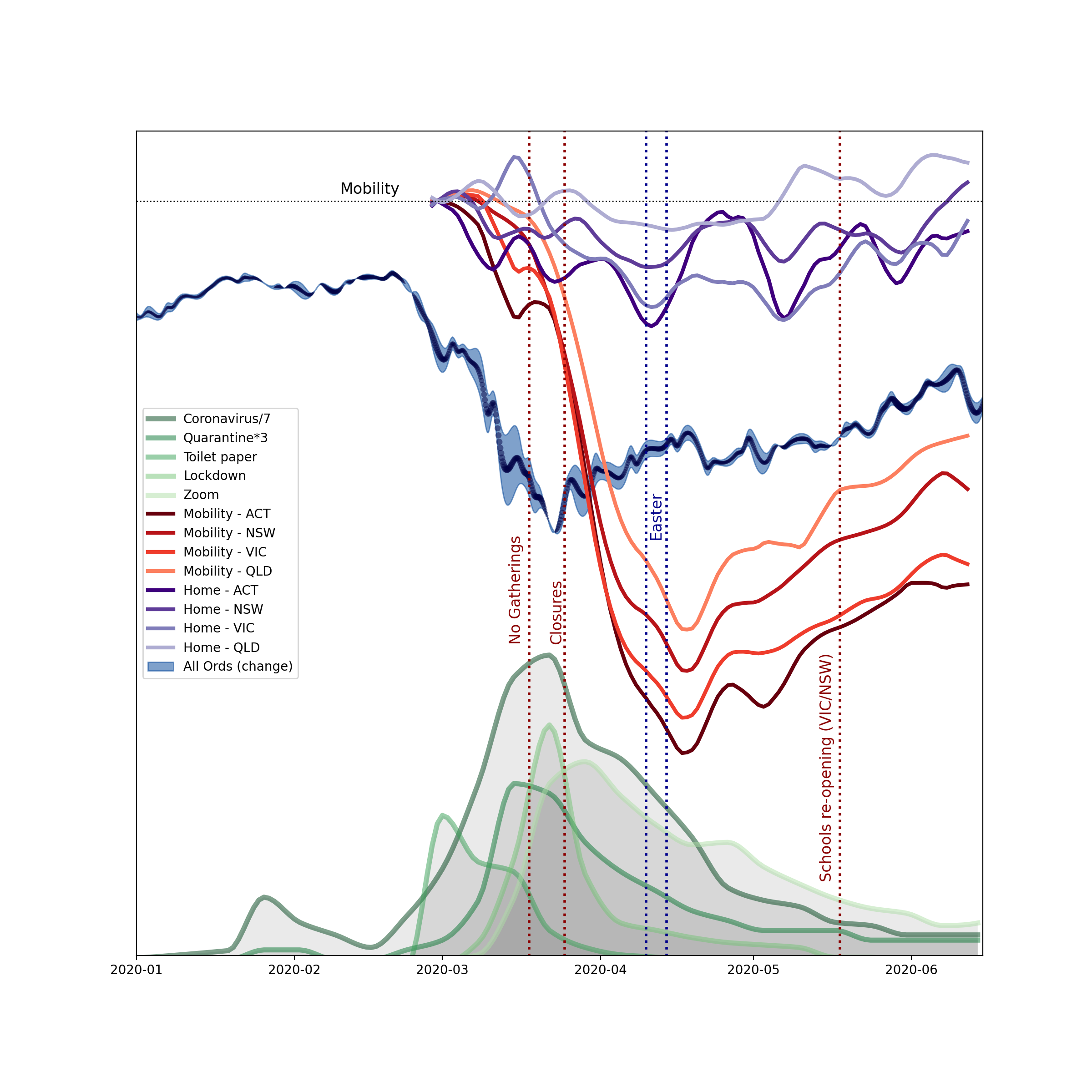 CoronaVirusCommunityIndicators.png