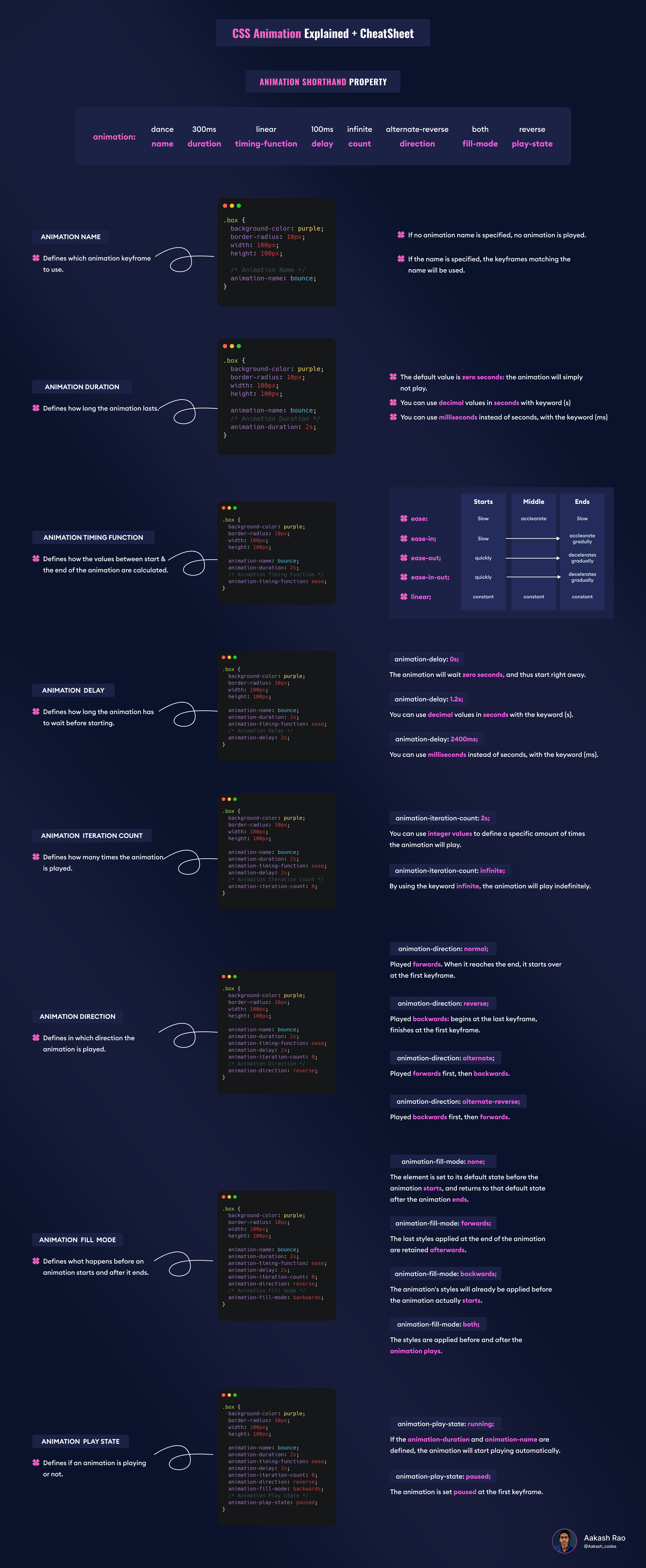 Css Animation Explained + Cheatsheet.png