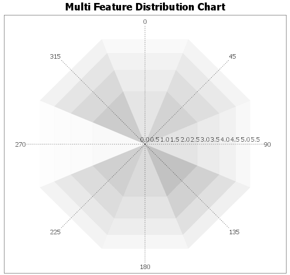 RadialHistogram.png