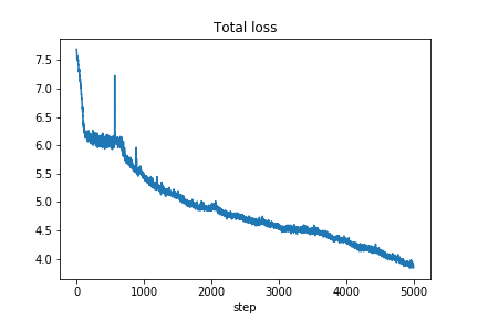 ECM_training_loss_over_time.png