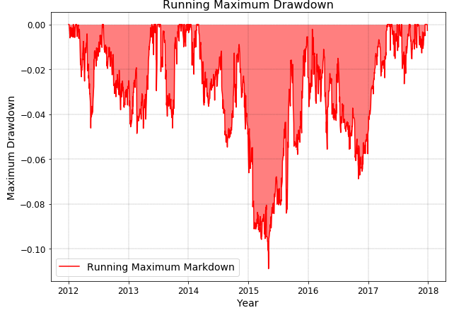 maximum-drawdown.png