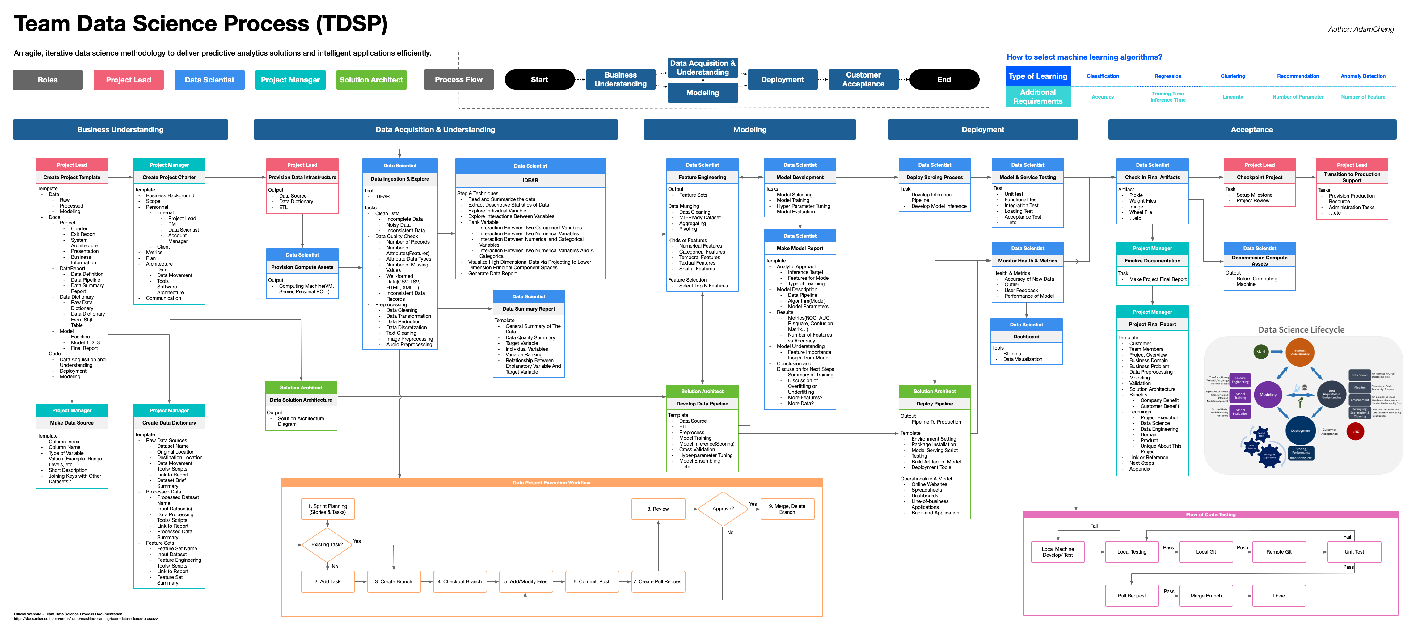 TDSP - Project Flow Chart.jpg