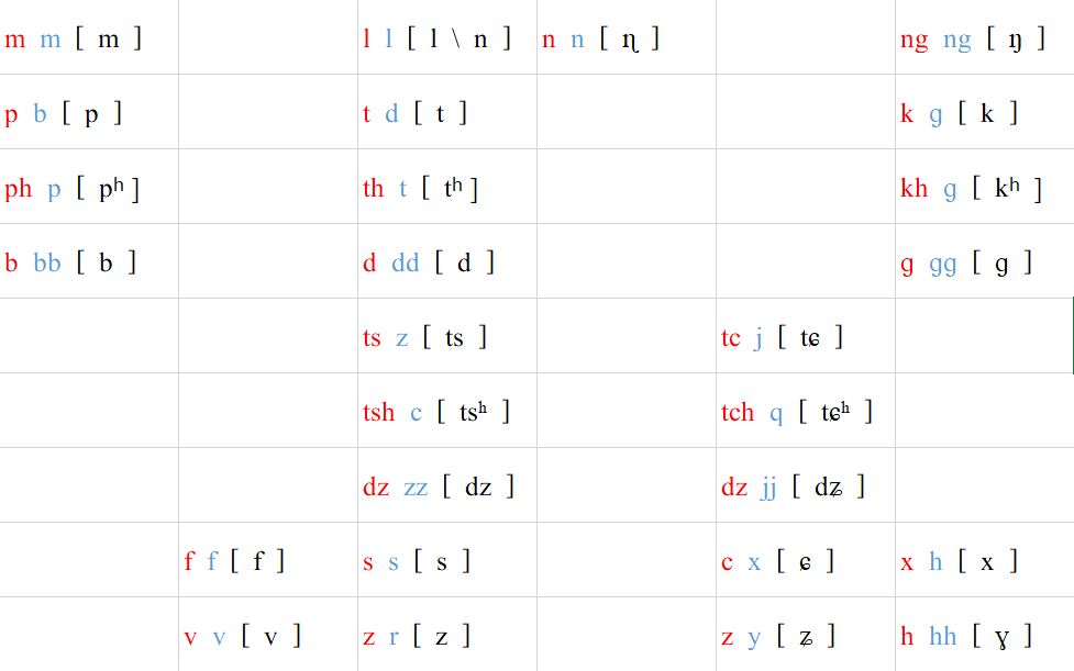 聲母表.png