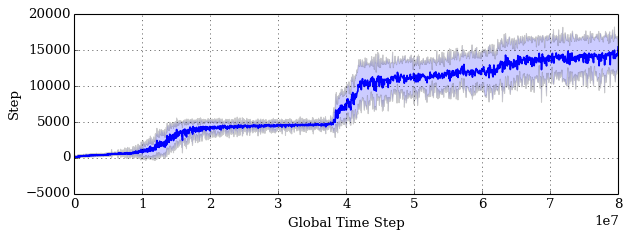 qbert_learning_graph.png