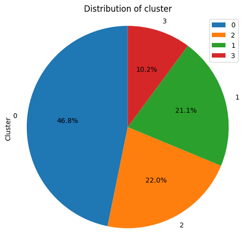 cluster dist.png