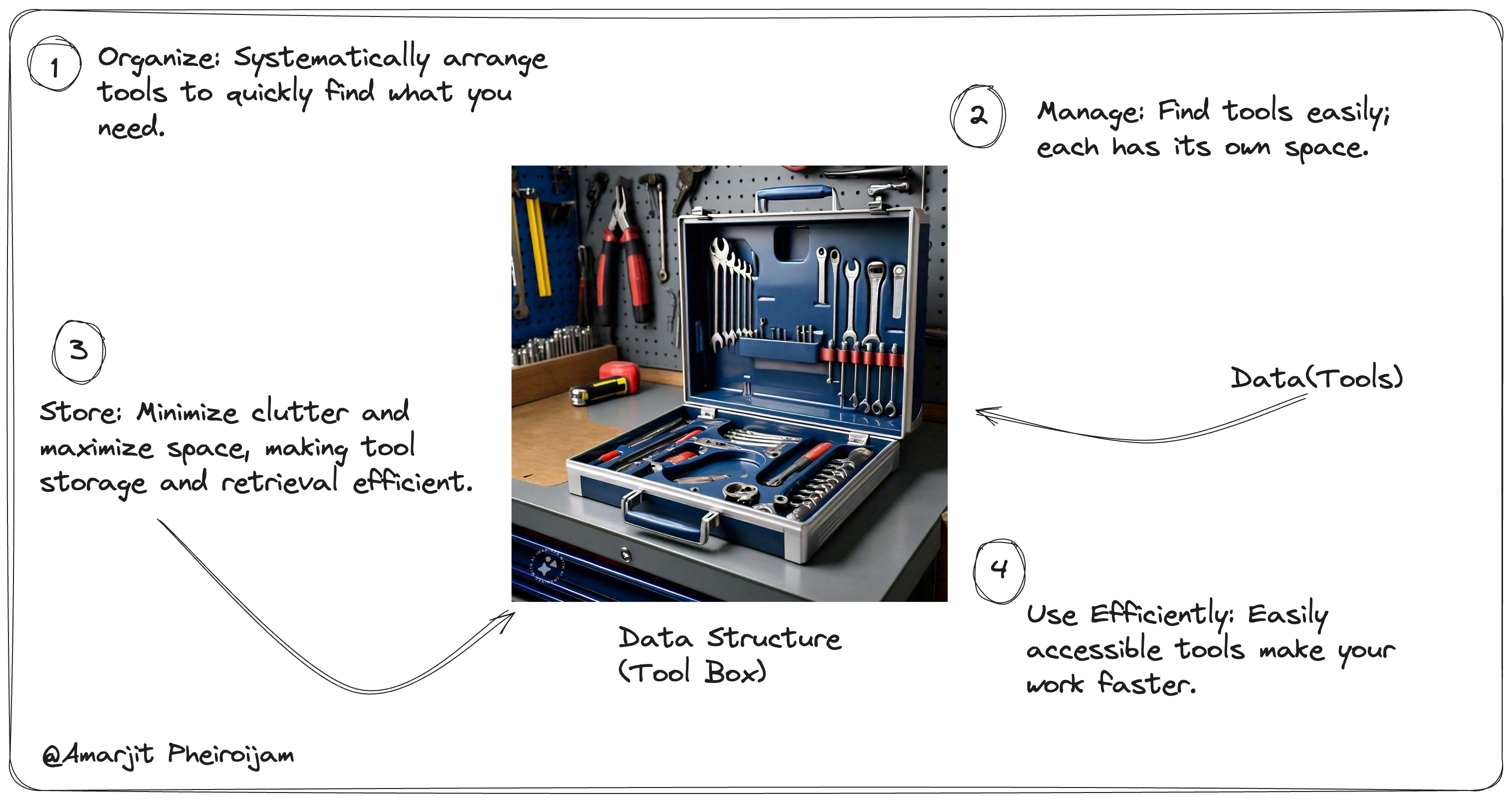 1-Data-structure-toolbox-example.png