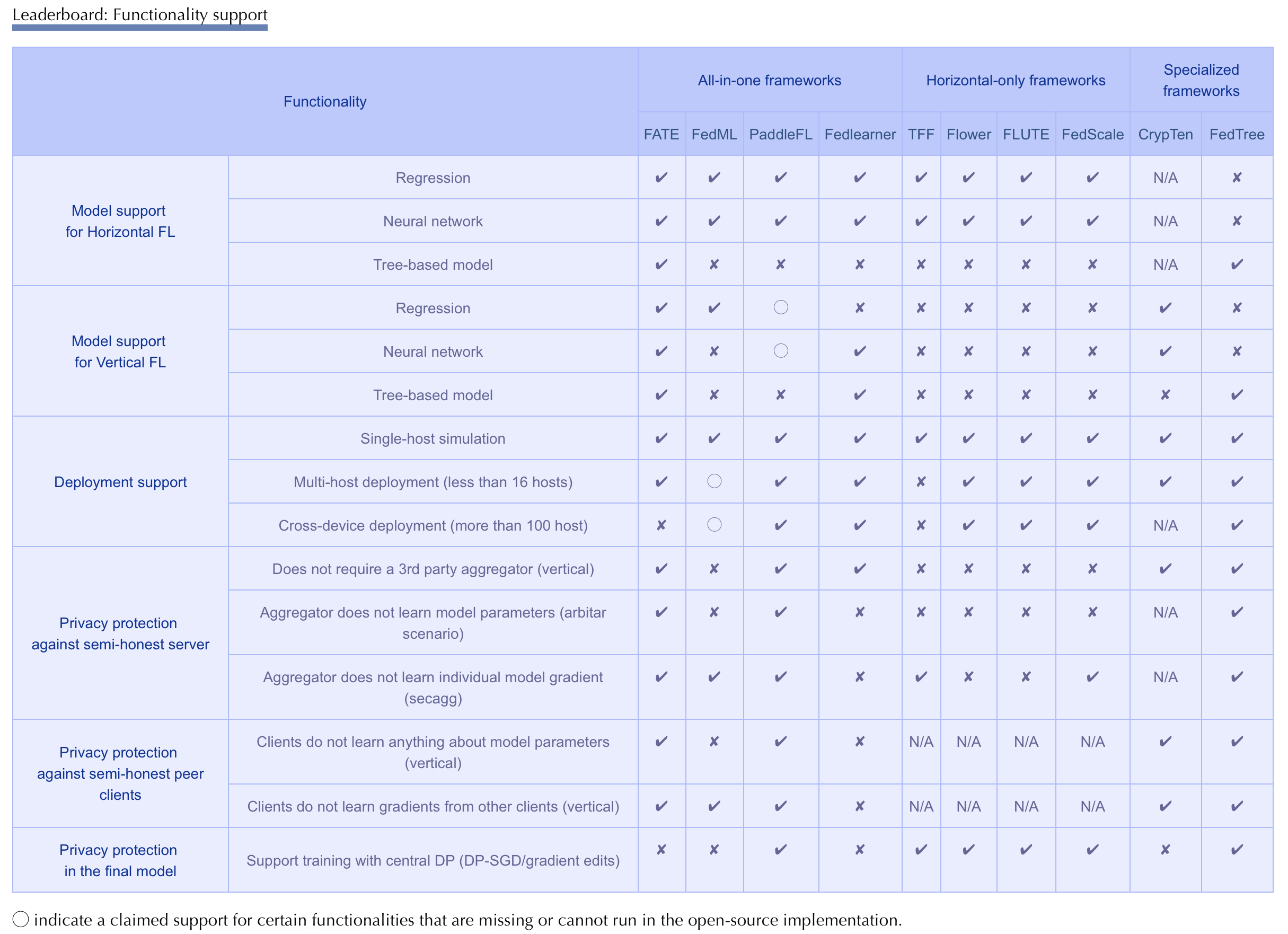 framework-summary.png