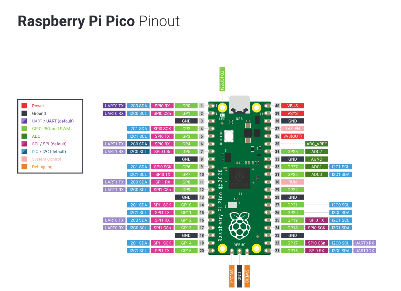 pico-layout.png