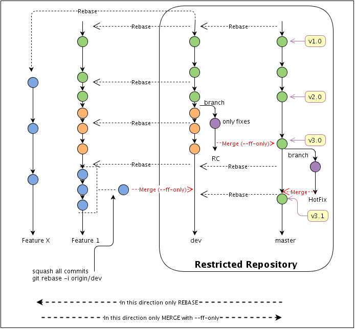 GitWorkflow_fig1.png