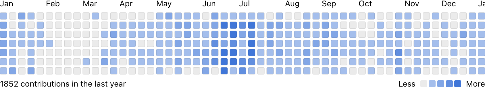 react-github-calendar.png