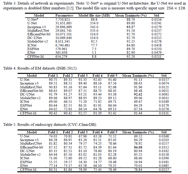 seg_table_1.png