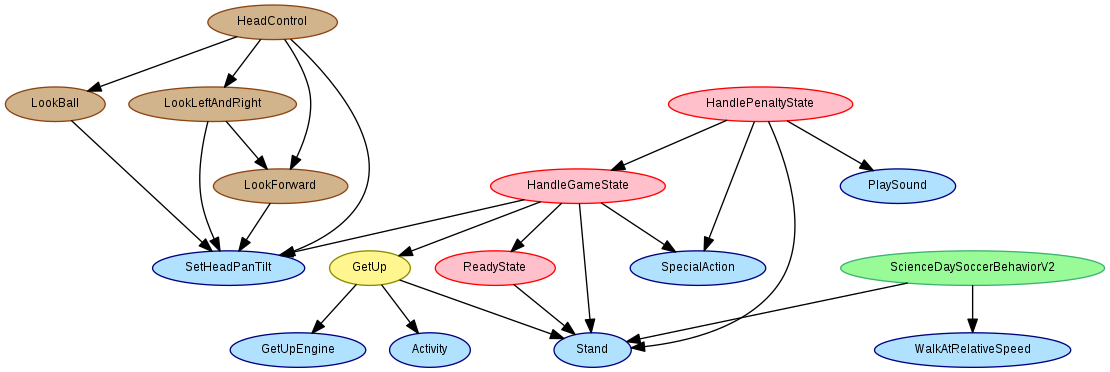 ScienceDaySoccerBehaviorV2Croped.png