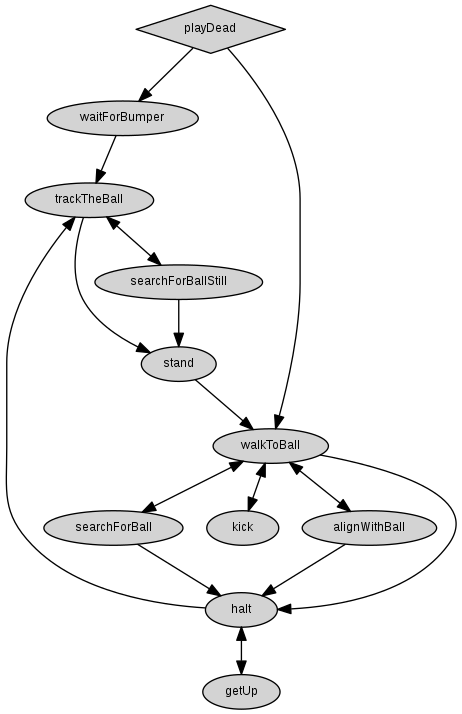 ScienceDaySoccerBehaviorV2Role.png