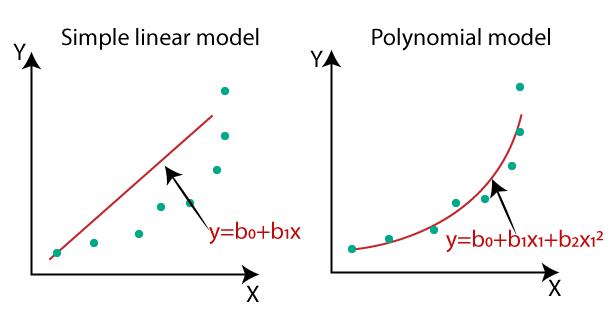 PolynomialRegression.png