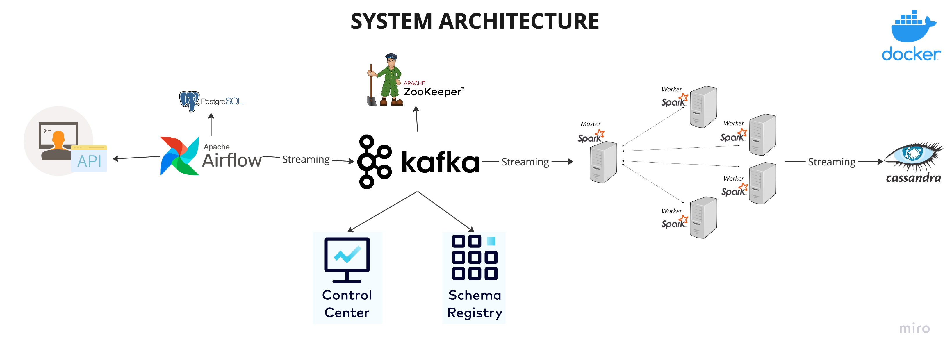 Data engineering architecture.png