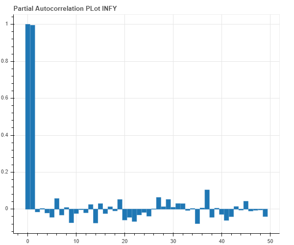 auto-correlation-infy.png