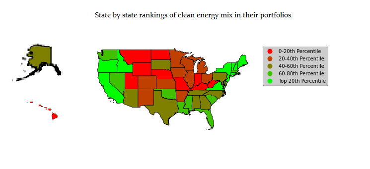 Sustainable energy mix by State.png