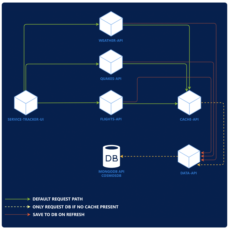 app-architecture.png