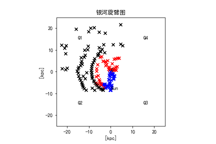 银河系旋臂图1.png