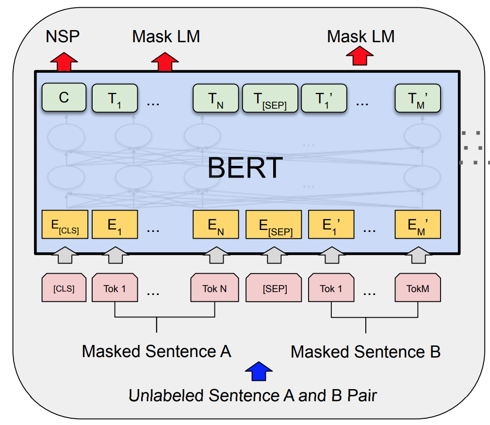 BERT_model.png