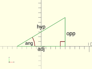 2D Right Triangle Functions Figure 2.1