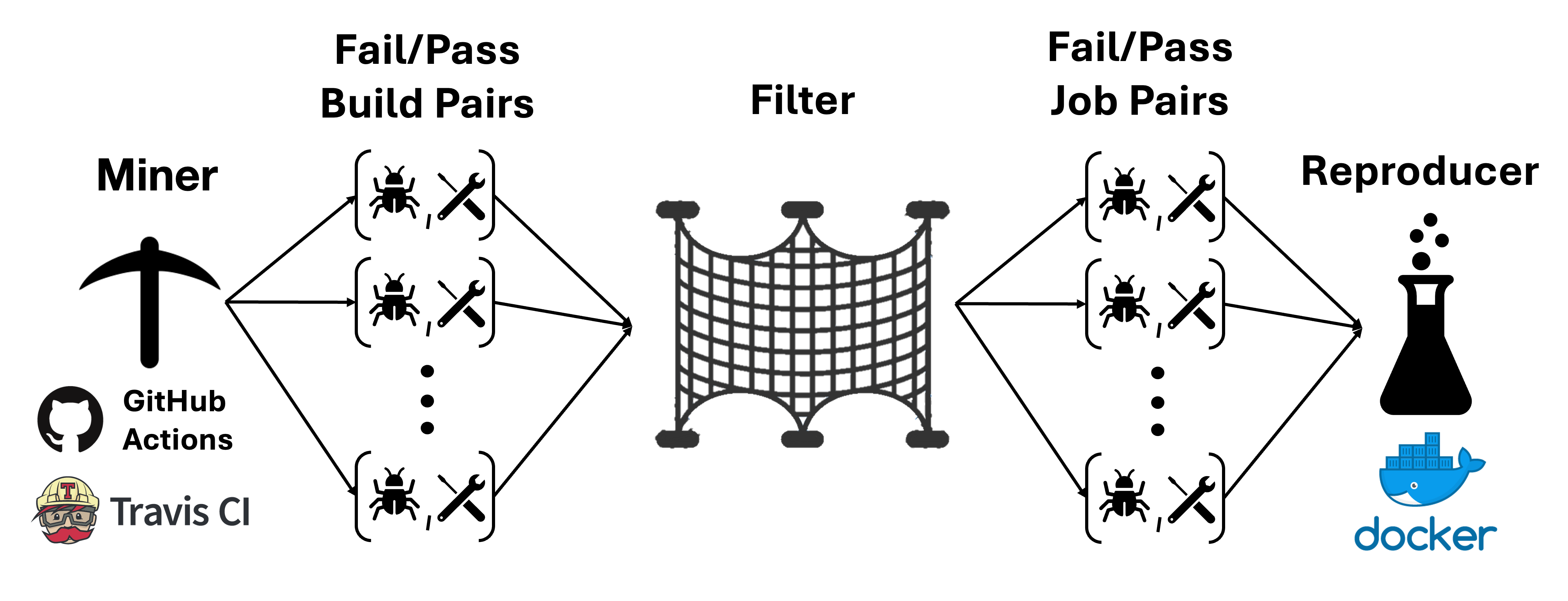 bugswarm-pipeline-white.png