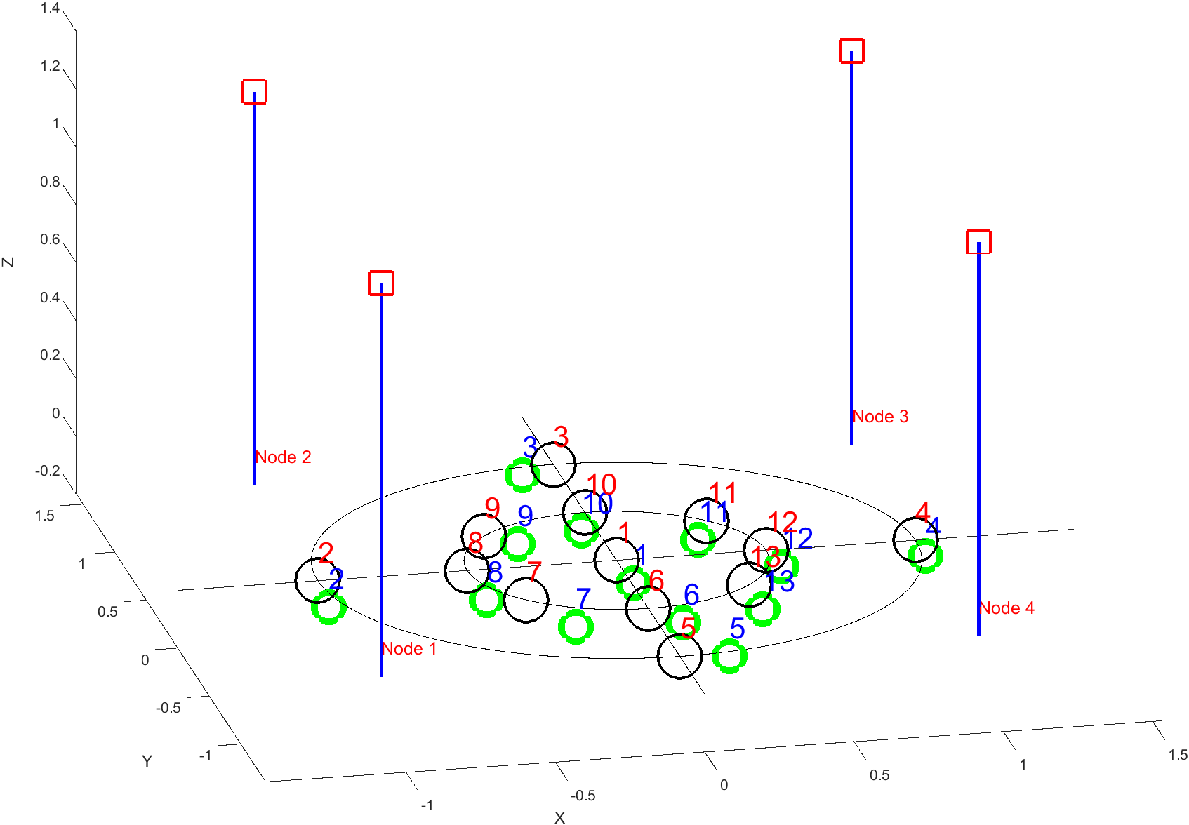 nodes-pos-with-est-angle.png