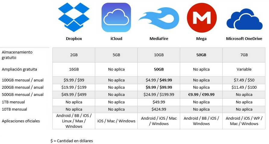 dropbox-otras-competencias.png