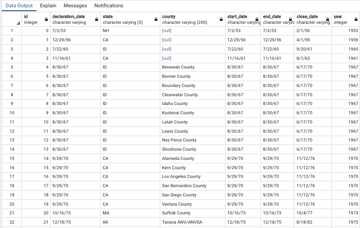 fema_data.png