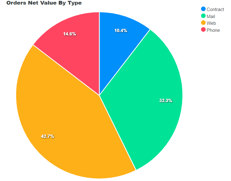 BasicPieChart.png