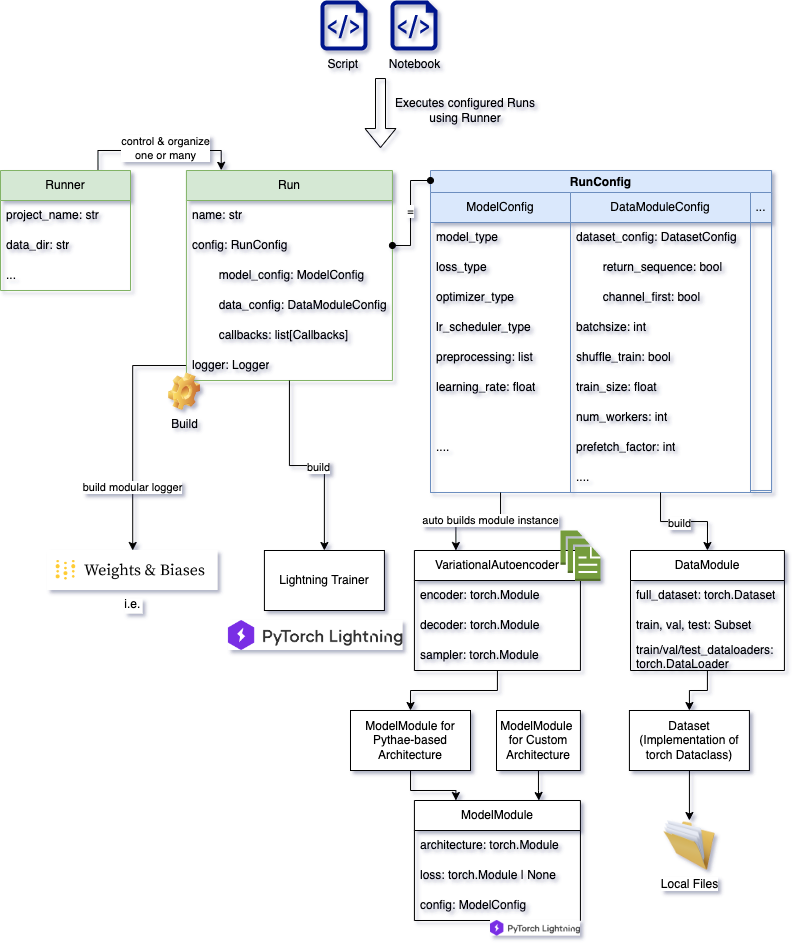 cvp-mlsystem.drawio.png