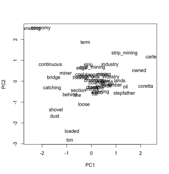 WOC_coal_plot.png