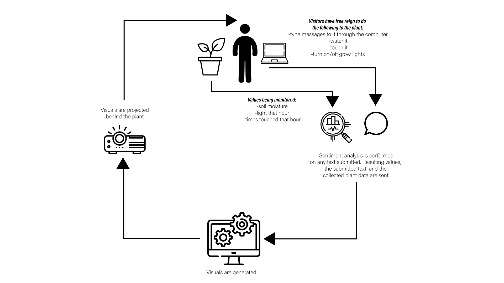 Group Project System Diagram.png