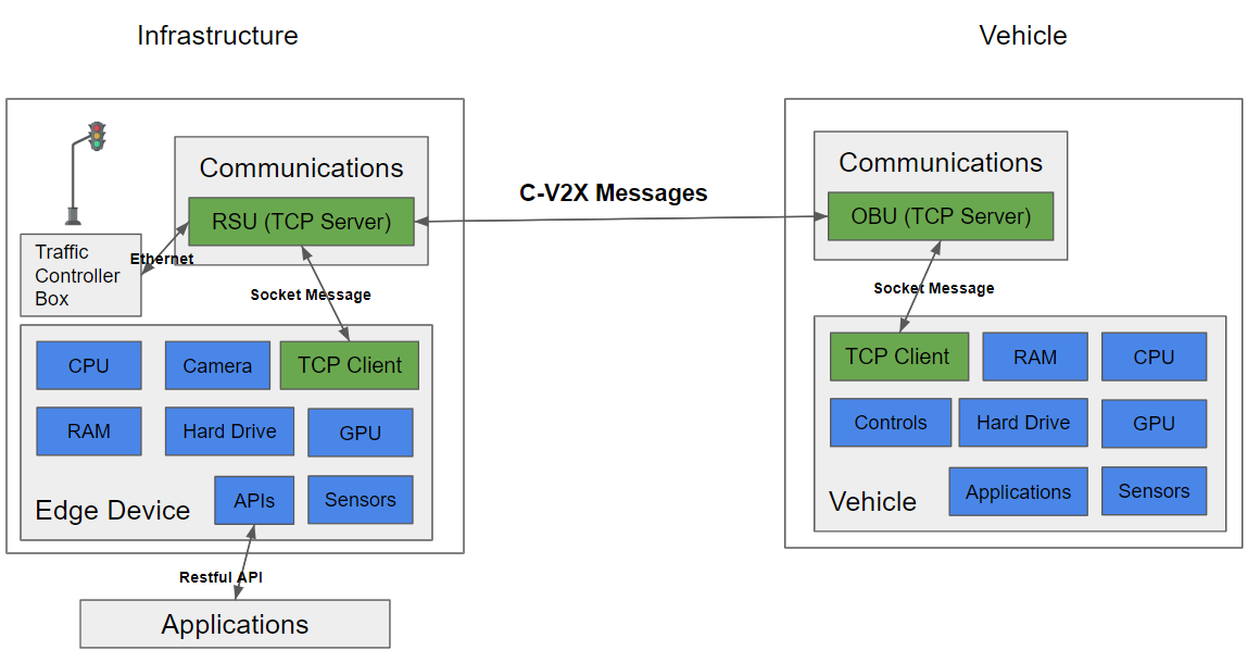 CSADOverview.png