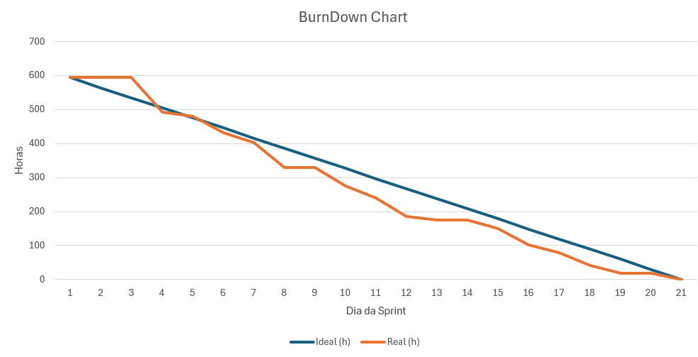 burndown-chart-sprint-1.png