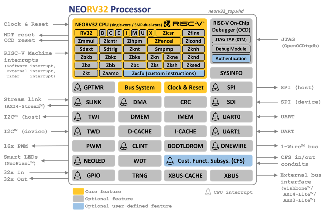 neorv32_processor.png