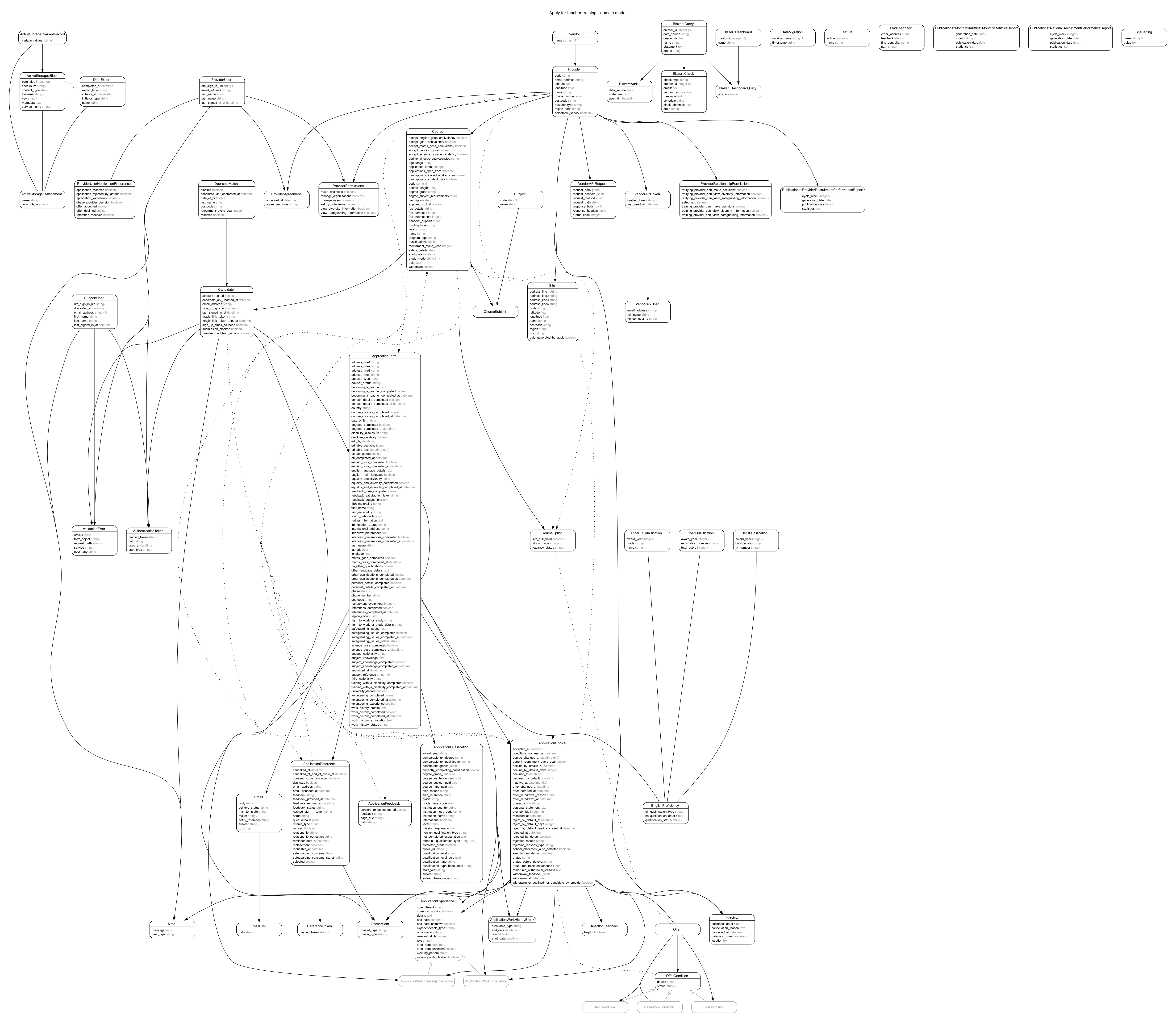 domain-model.png