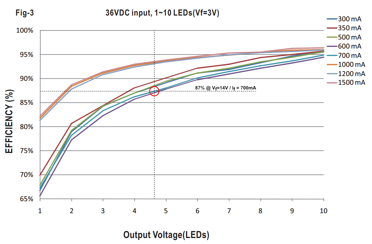 ldd700ls_efficiency.png