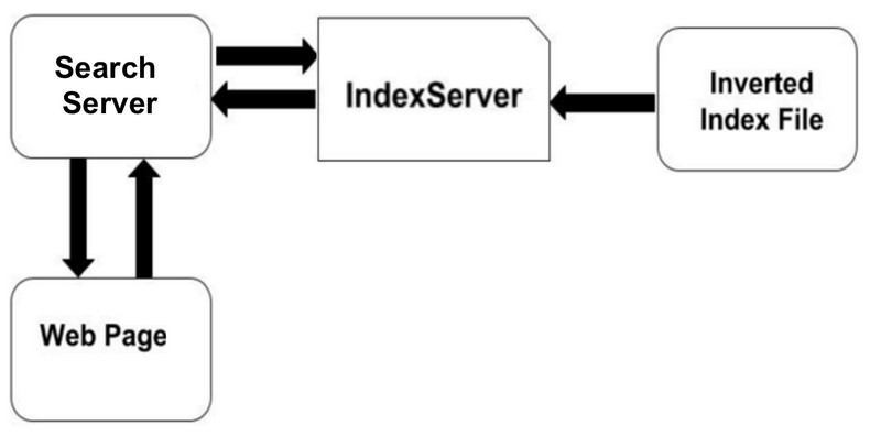 server_diagram.jpg