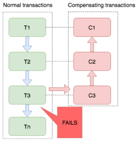 distributed-transaction-saga.png