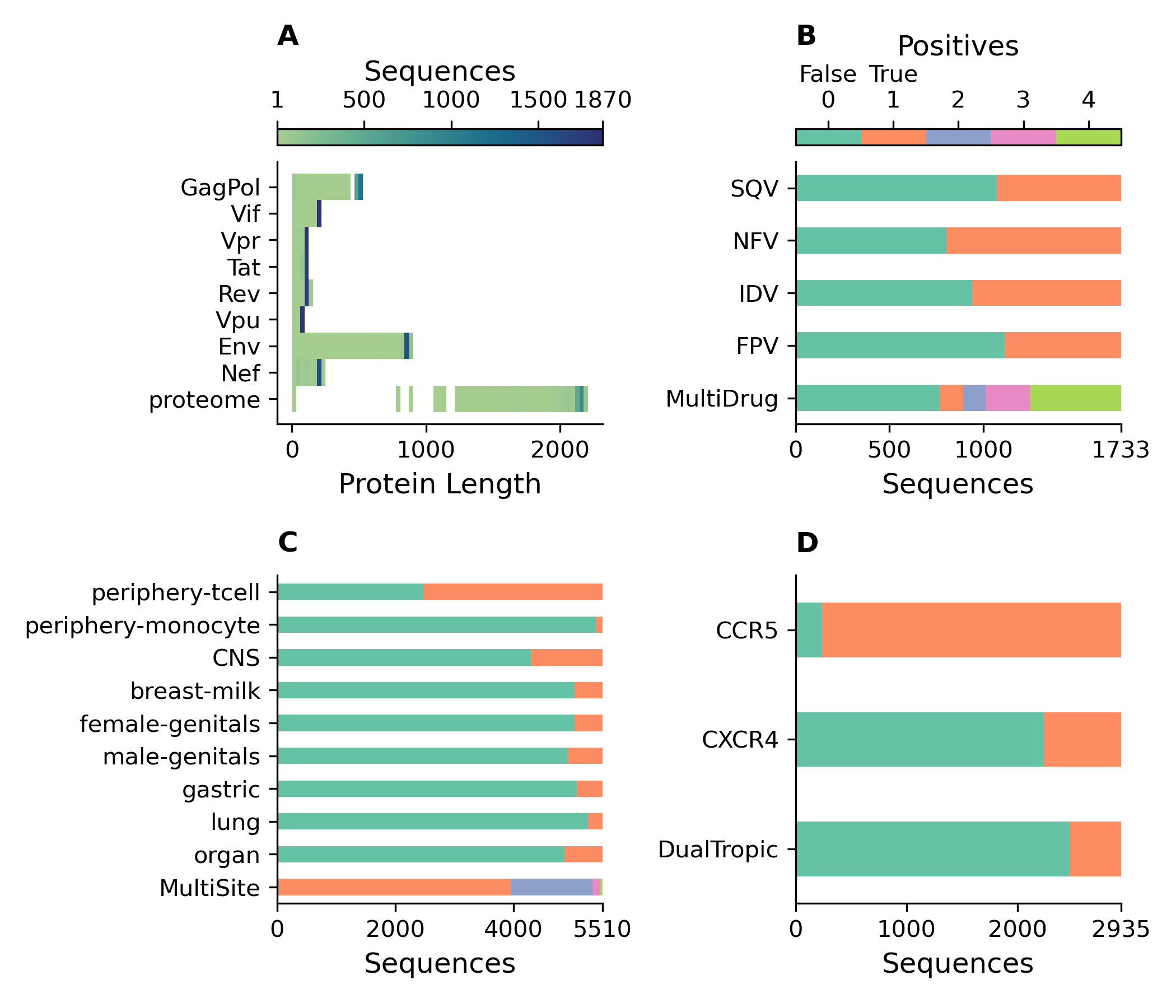 Fig2-dataset_description-high.png